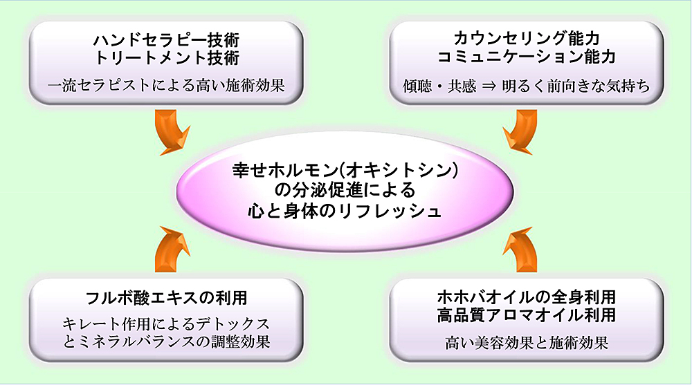 私たちの強みと優位性